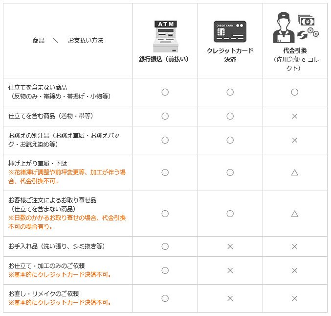 支払い方法