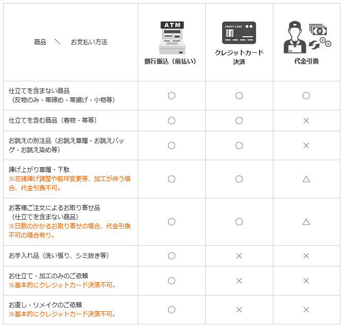 支払い方法