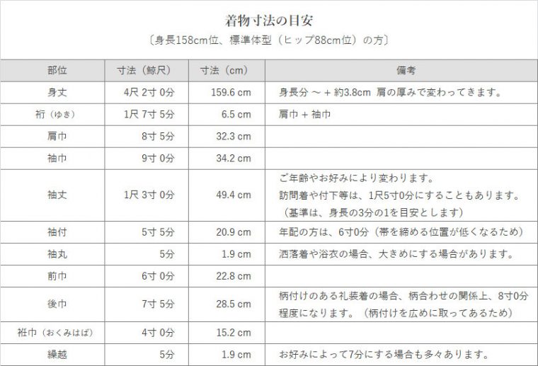 着物寸法の目安