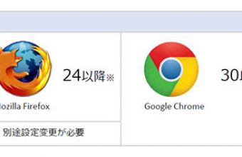 PCブラウザー TLS 1.2通信対応表