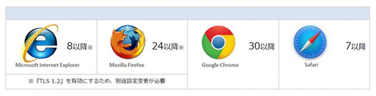 PCブラウザー TLS 1.2通信対応表